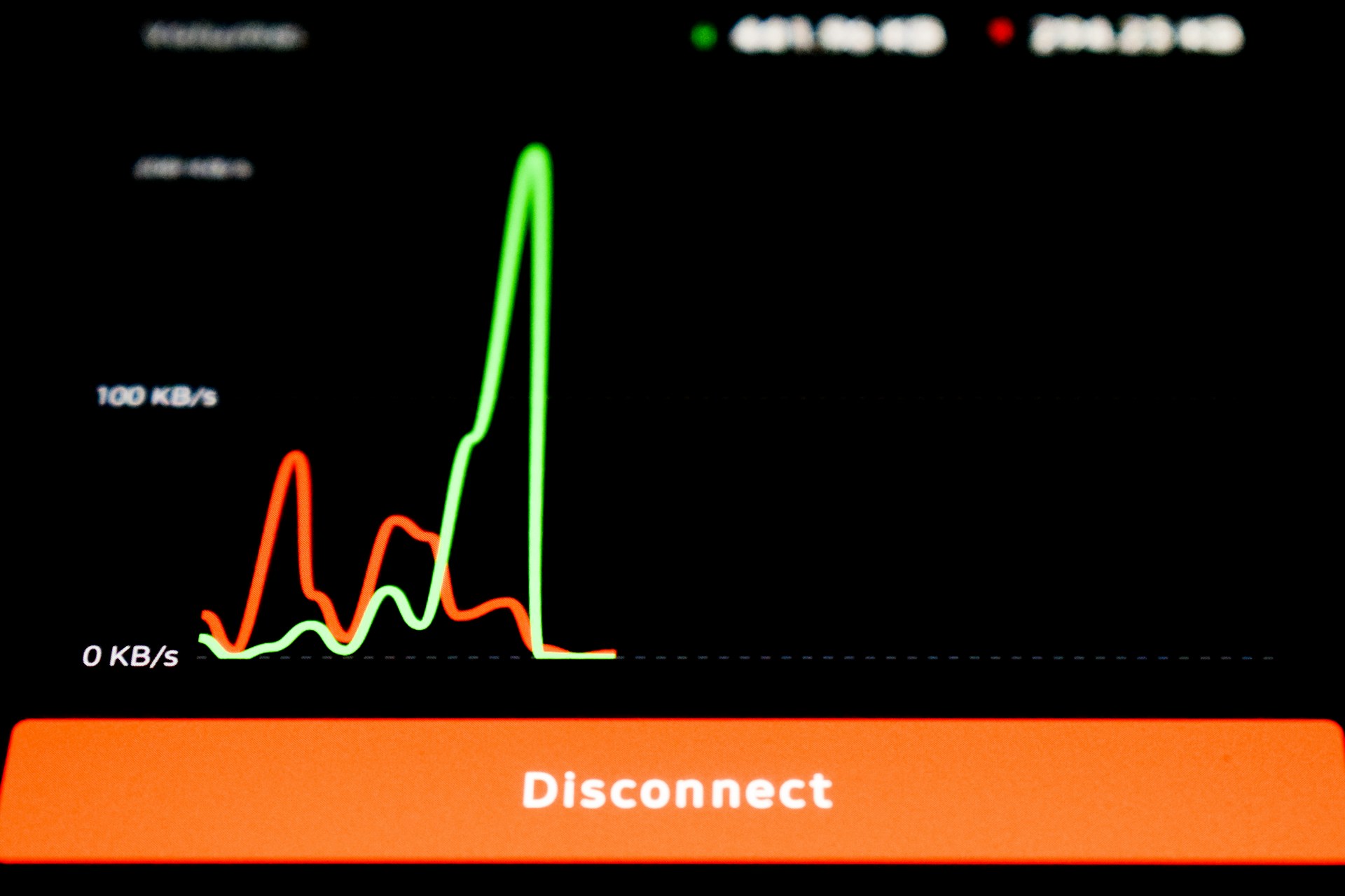 Network Activity (can impact latency)